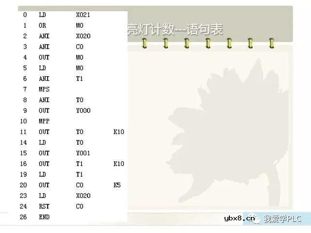 刚入门学习PLC的朋友必看的PLC梯形图 