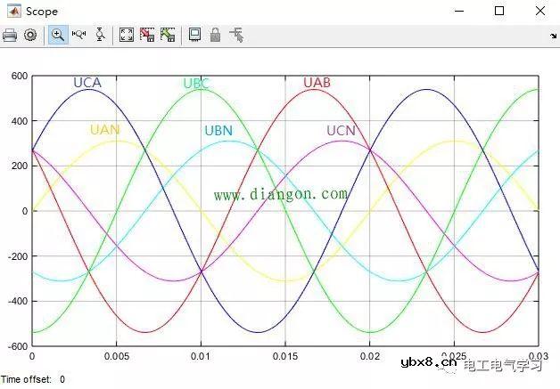 相电压（火线与零线之间）、线电压（火线之间）相电压是220V，线电压为什么是380V？ 