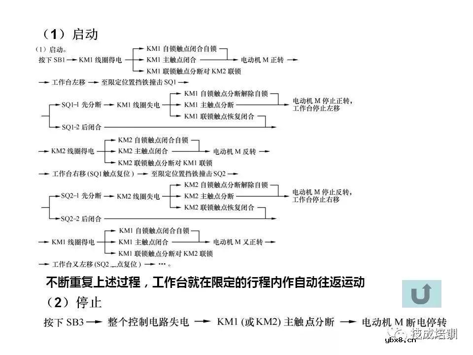 全面解读八大电气控制电路，电气识图有它足够~ 