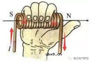 无刷电机工作及控制原理与维修附图 