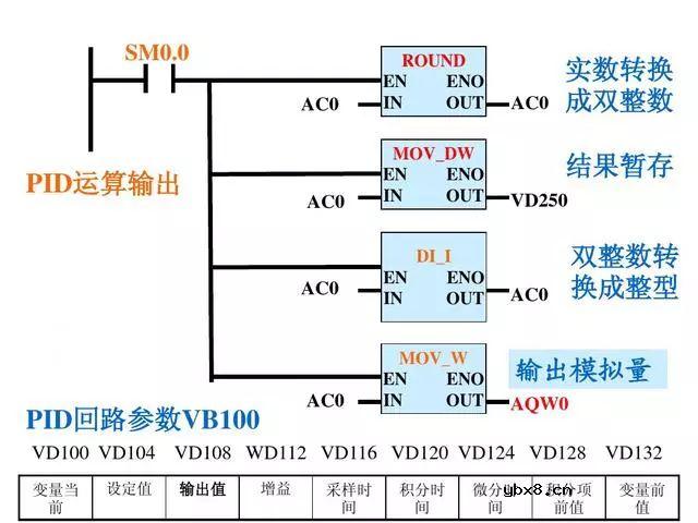 PLC和变频器都是工业控制中最常用的设备，双恒压无塔供水 