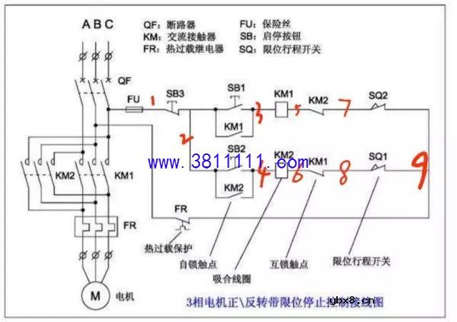 电路故障的排查是有一定的方法的，三相电动机正反转+限位开关控制的电路 