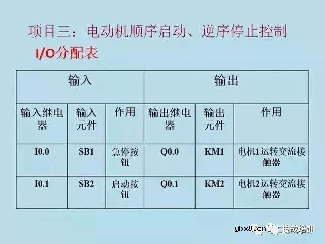 电气原理图与PLC程序转化的8项实例，新手必收! 