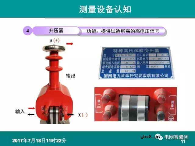 图解电流、电压互感器知识大全，一份PPT浏览全部资料 