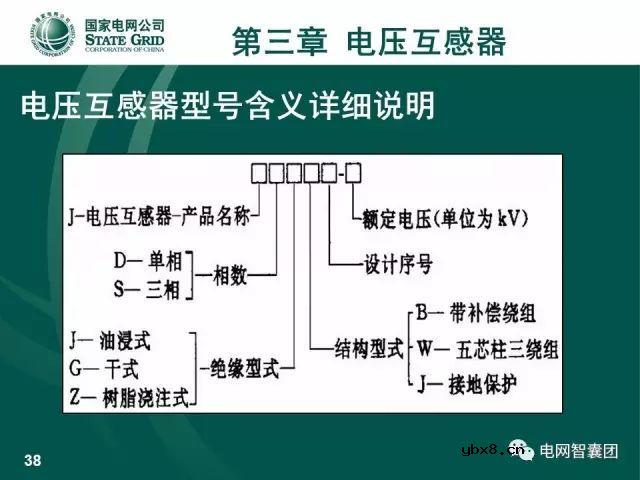 图解电流、电压互感器知识大全，一份PPT浏览全部资料 