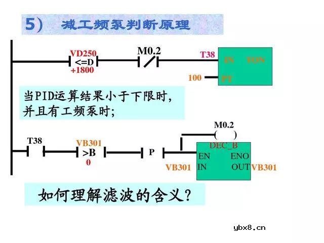 PLC和变频器都是工业控制中最常用的设备，双恒压无塔供水 