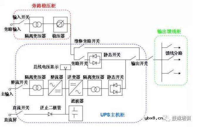 学习了解【UPS—不间断电源】简单说说几个比较重要的部分的用处 