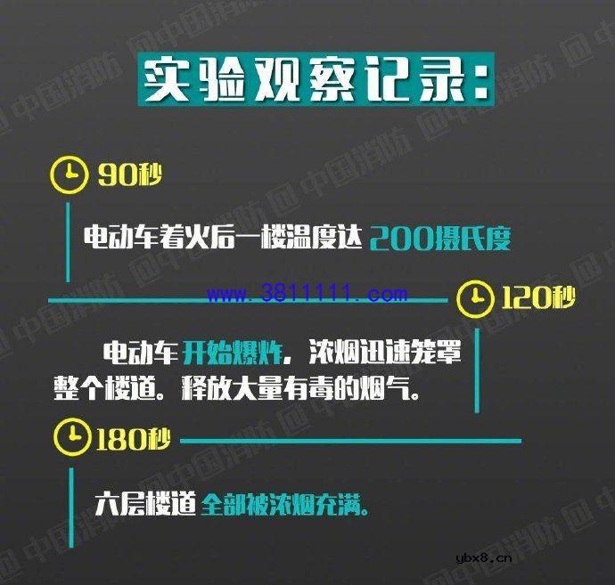 怎样避免电动车充电发生火灾 