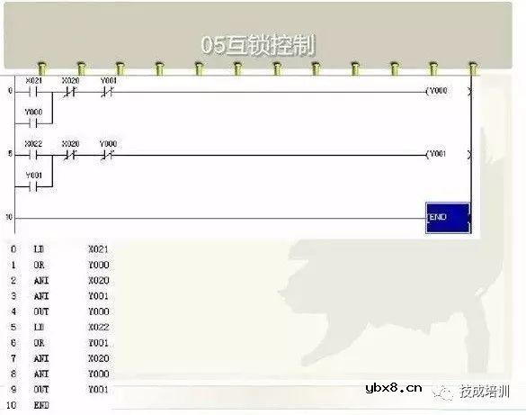 电工想要精通PLC，这些梯形图是经典中的重点！ 