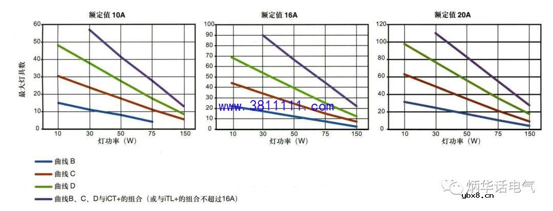介绍两个化解LED灯冲击电流的解决方案 