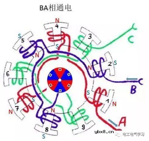 无刷电机工作及控制原理与维修附图 