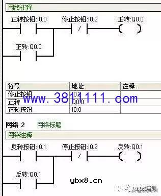 设计PLC相关控制系统很难？不！只要方法对，一切是浮云~ 