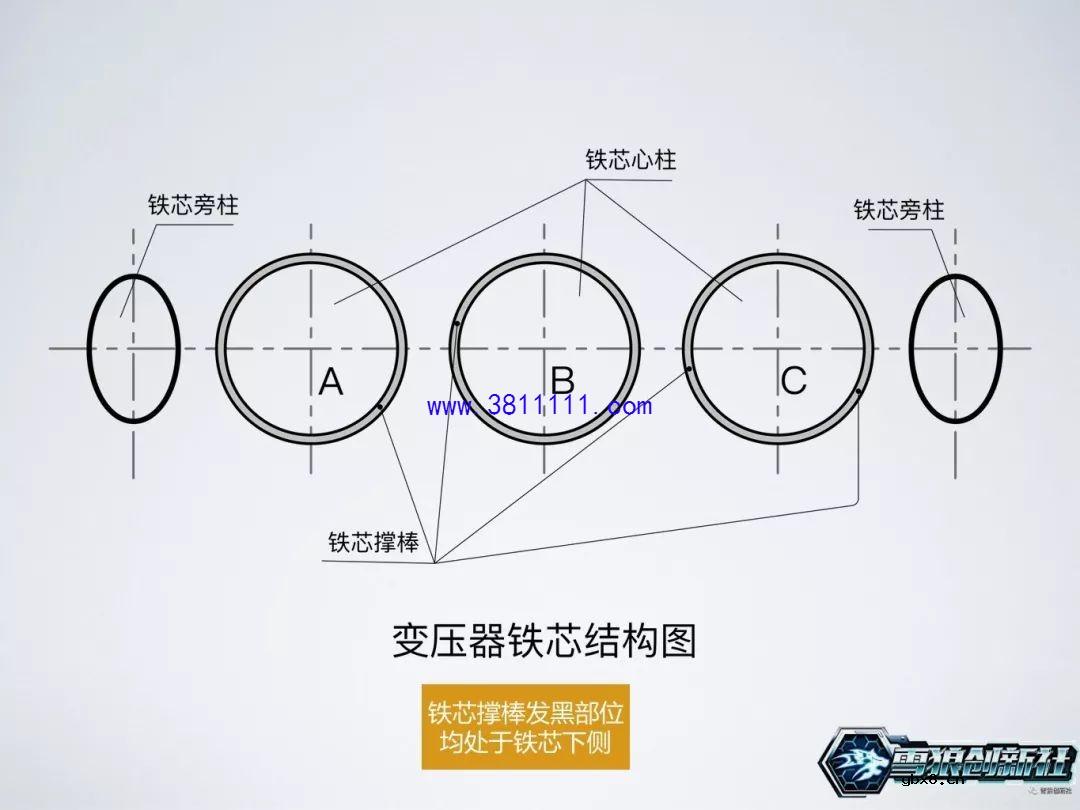 图解主变局放耐压试验，主变是否可以投运的一个重要依据 
