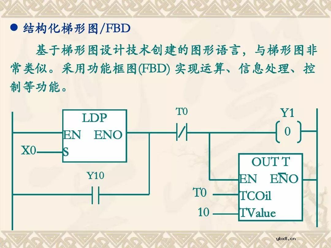 三菱PLC编程软件使用方法、程序编写及仿真调试教程~ 