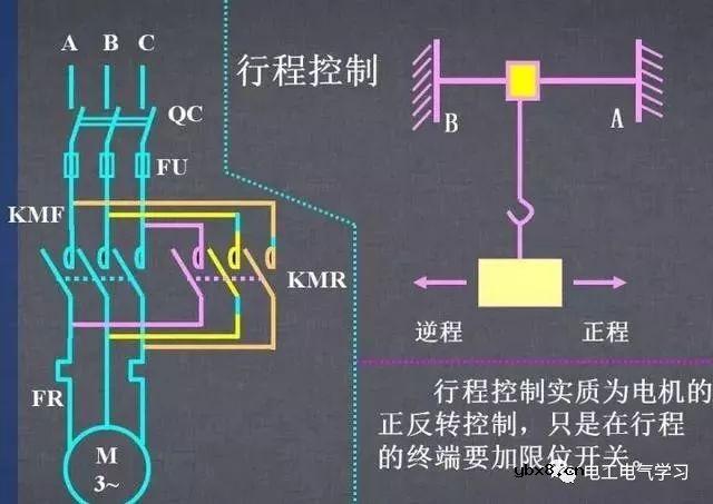 图文详解各种电气控制线路和原理图，干货满满 