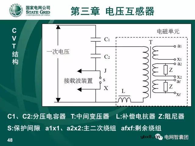 图解电流、电压互感器知识大全，一份PPT浏览全部资料 
