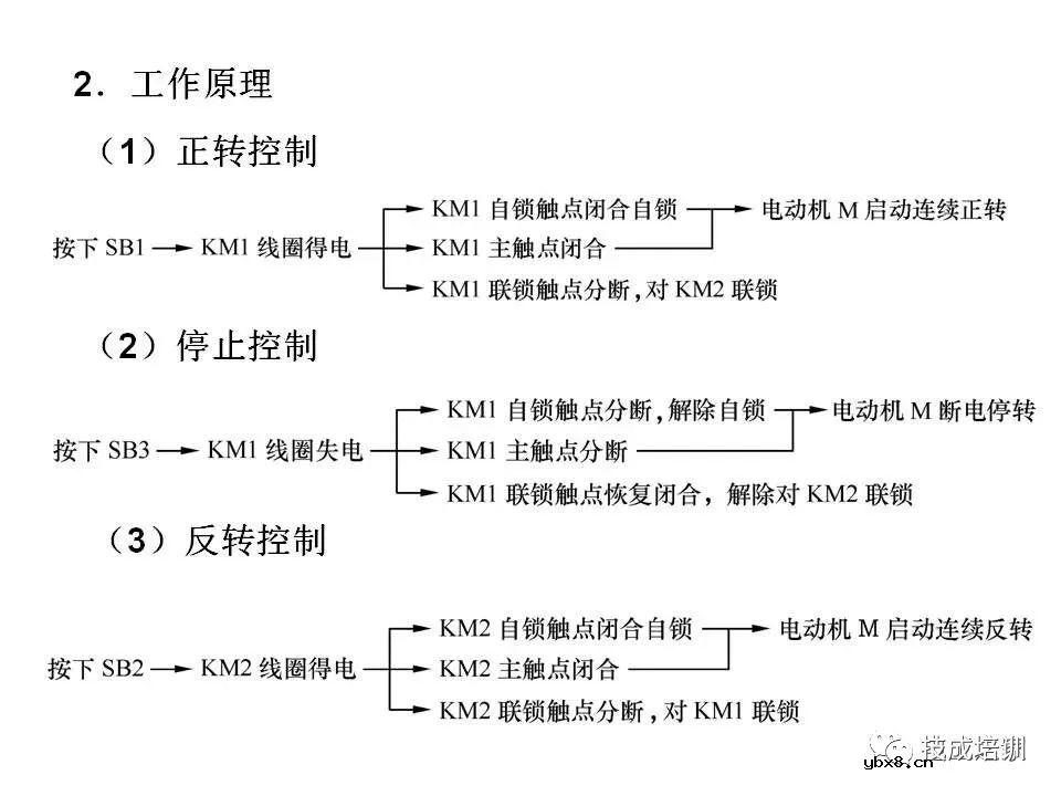 全面解读八大电气控制电路，电气识图有它足够~ 