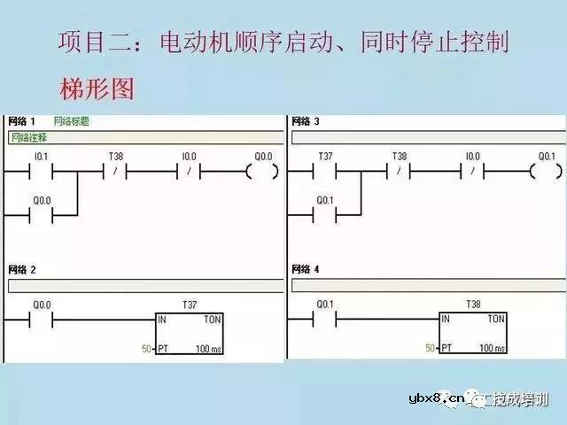 电气原理图与PLC程序转化的8项实例，新手必收! 