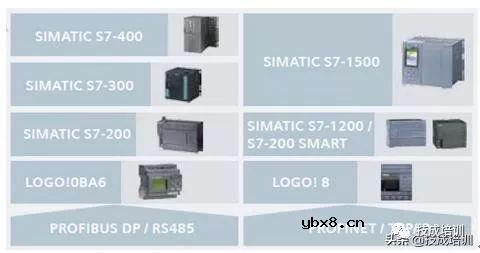 手把手教你用在线选型软件！PLC系统选型手到擒来 