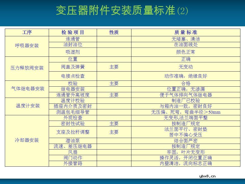 关于变压器的基本结构及主要部件的详细讲解 