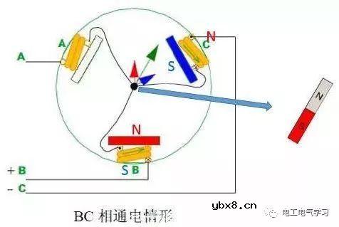 无刷电机工作及控制原理与维修附图 