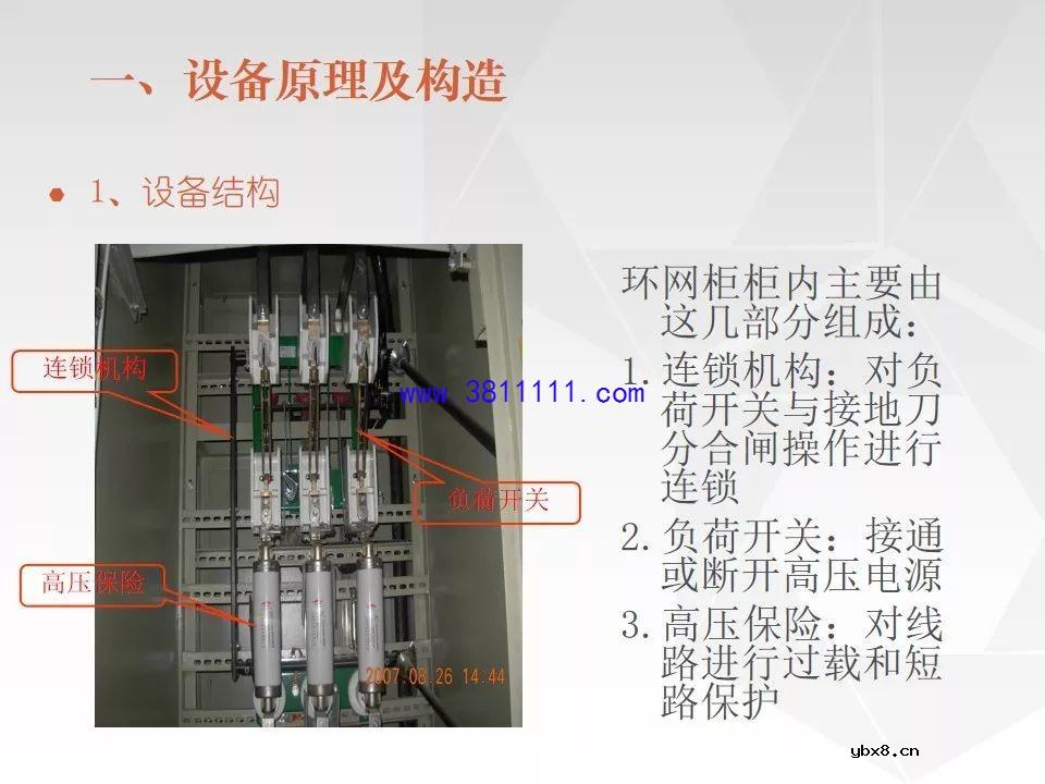 成套电气设备知识精讲（箱式变电站&amp;环网柜） 