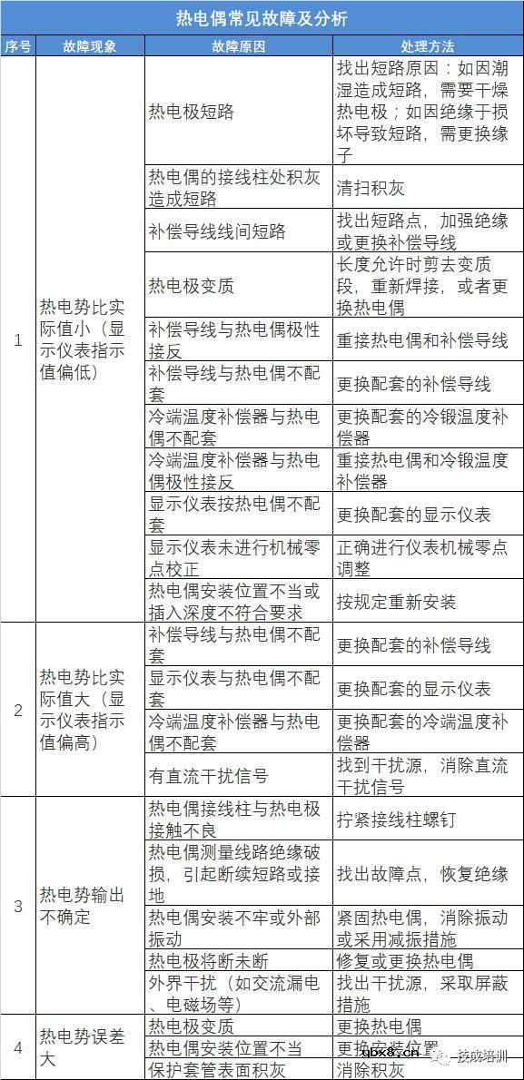 常用仪表的工作原理与维修大全 