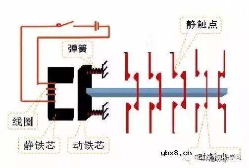 接触器与中间继电器的区别-中间继电器的结构和原理与交流接触器基本相同 