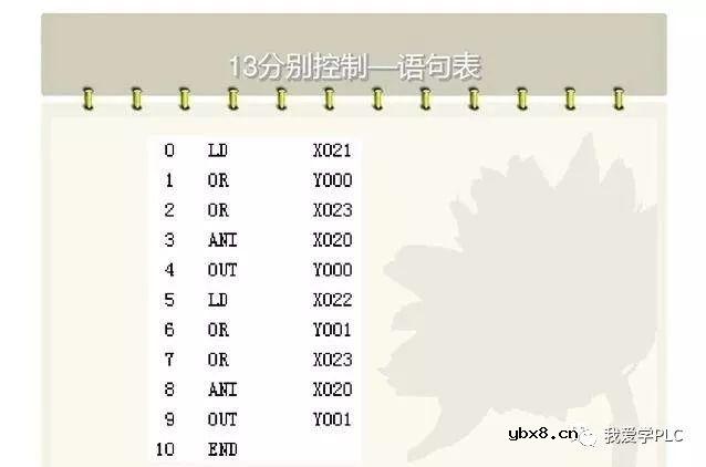 刚入门学习PLC的朋友必看的PLC梯形图 