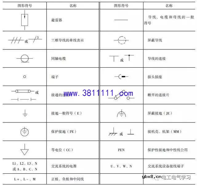 电工师傅必看！常用的电气电路的图形符号分享 