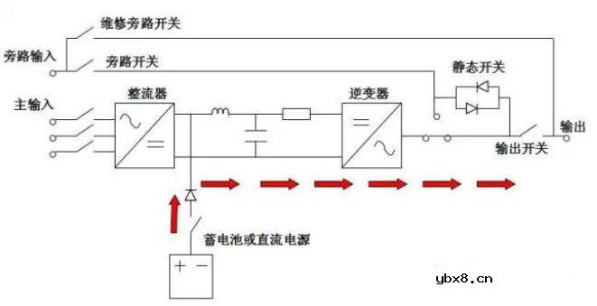 学习了解【UPS—不间断电源】简单说说几个比较重要的部分的用处 