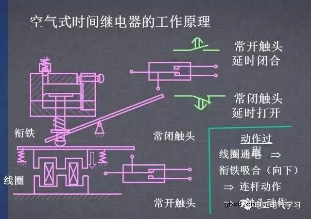 图文详解各种电气控制线路和原理图，干货满满 