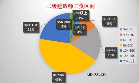 几类证书收入比拼，到底谁更值钱？ 