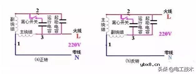 单相电机和三相电机怎么接线？为什么三相电机有3或6个接线柱？ 