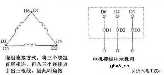 单相电机和三相电机怎么接线？为什么三相电机有3或6个接线柱？ 
