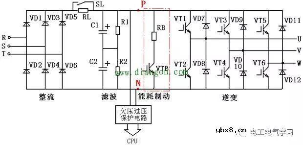 变频器在哪些情况下需要配制动电阻？ 