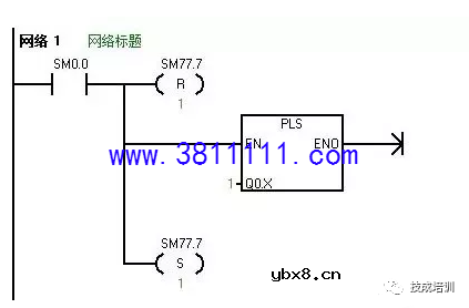 实现S7-200 PLC控制两轴步进电机复位的技巧分享 
