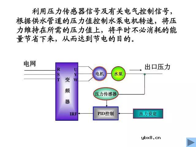 PLC和变频器都是工业控制中最常用的设备，双恒压无塔供水 
