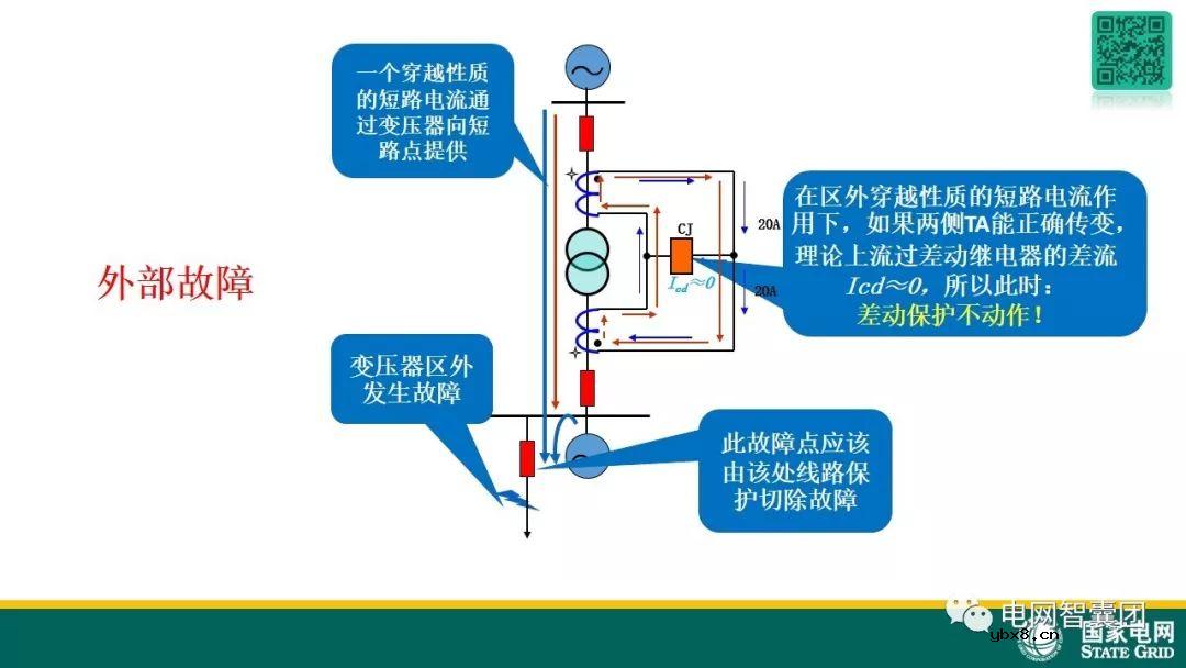 图解变压器保护原理及故障处理 