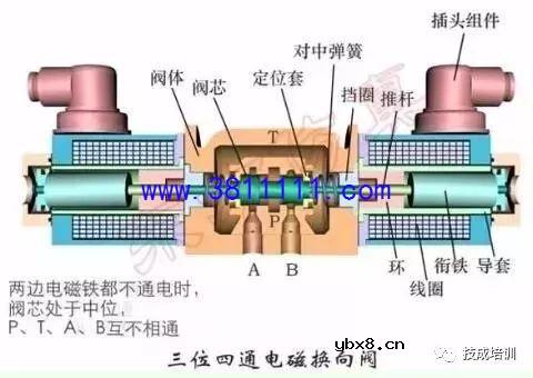 【图文】全面讲解多种方向控制阀的基本原理知识掌握 