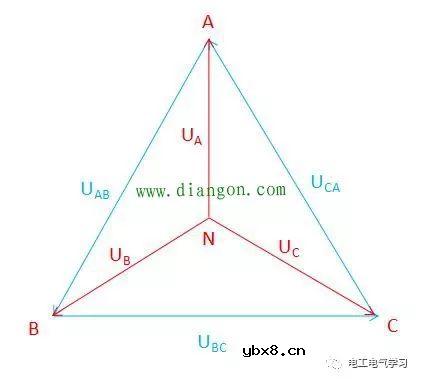 相电压（火线与零线之间）、线电压（火线之间）相电压是220V，线电压为什么是380V？ 