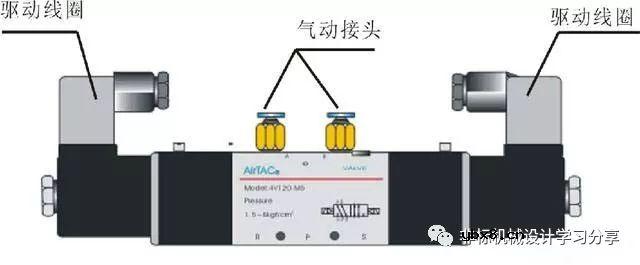 机械手运动原理及其内部结构深度解析！ 