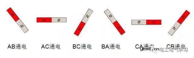 无刷电机工作及控制原理与维修附图 