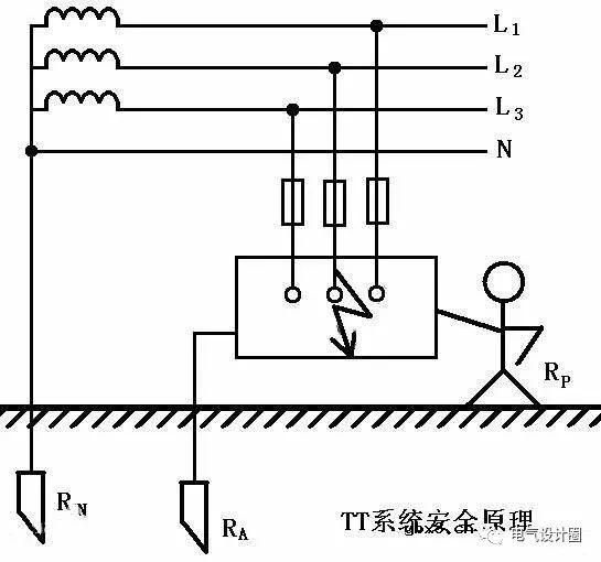 深入学习低压配电的IT、TT、TN系统三种接地形式的方法 