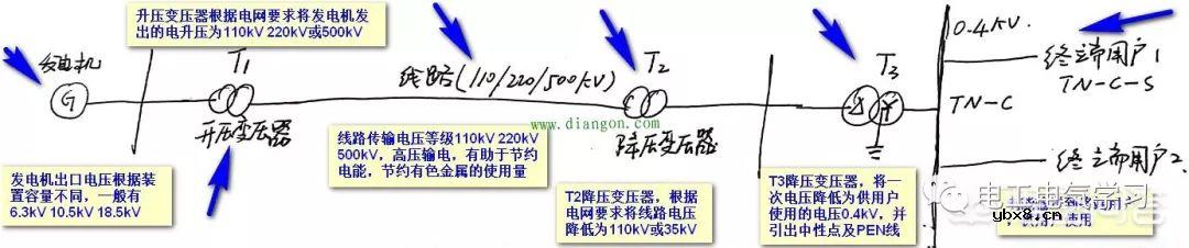 谁能解释三相电一根火线是220V两个火线却是380V的原因？ 