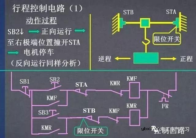 图文详解各种电气控制线路和原理图，干货满满 