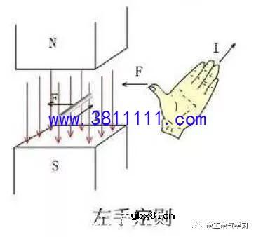 无刷电机工作及控制原理与维修附图 