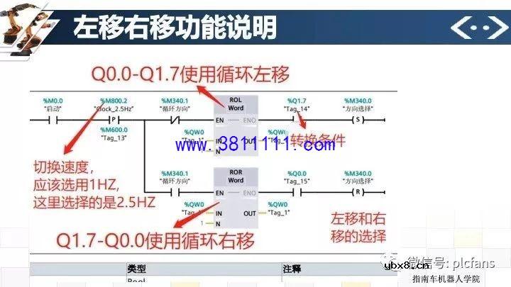 西门子PLC编程案例——流水灯维修案例图解 