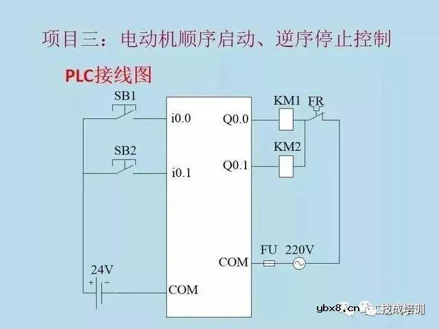 电气原理图与PLC程序转化的8项实例，新手必收! 