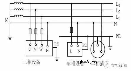 深入学习低压配电的IT、TT、TN系统三种接地形式的方法 